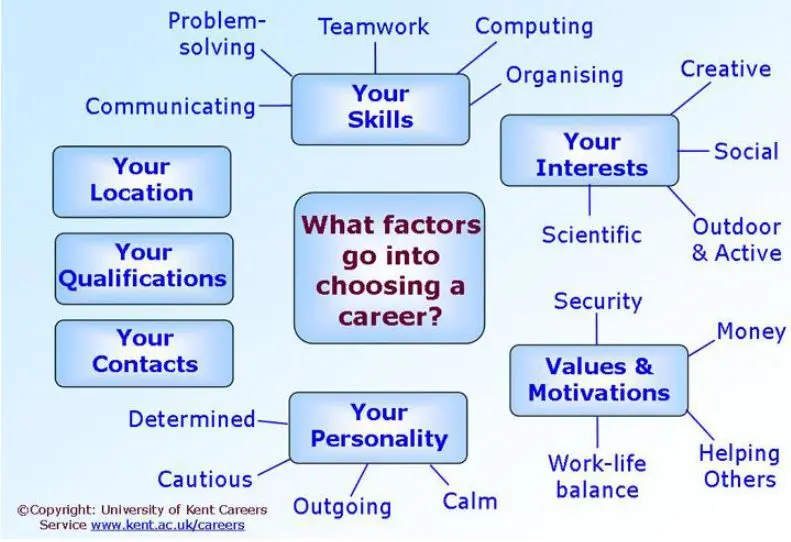 How to choose a profession: the first steps
