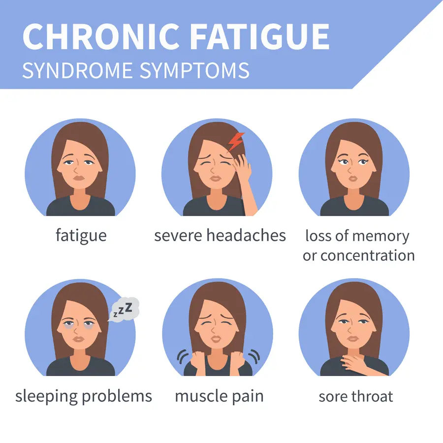 How to deal with your fatigue?