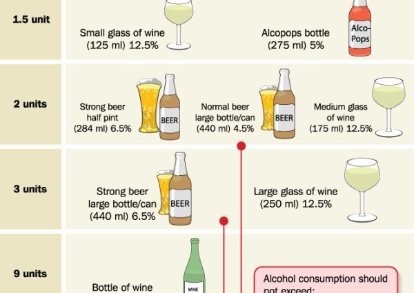 How to determine your alcohol rate so as not to have a hangover and not ...