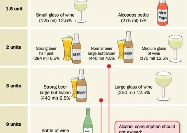 How to determine your alcohol rate so as not to have a hangover and not be painfully ashamed of yesterday