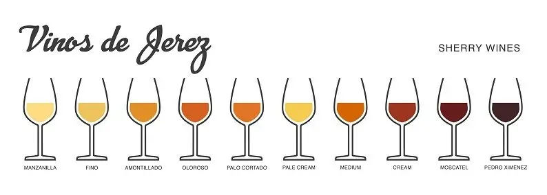 How to drink sherry wine