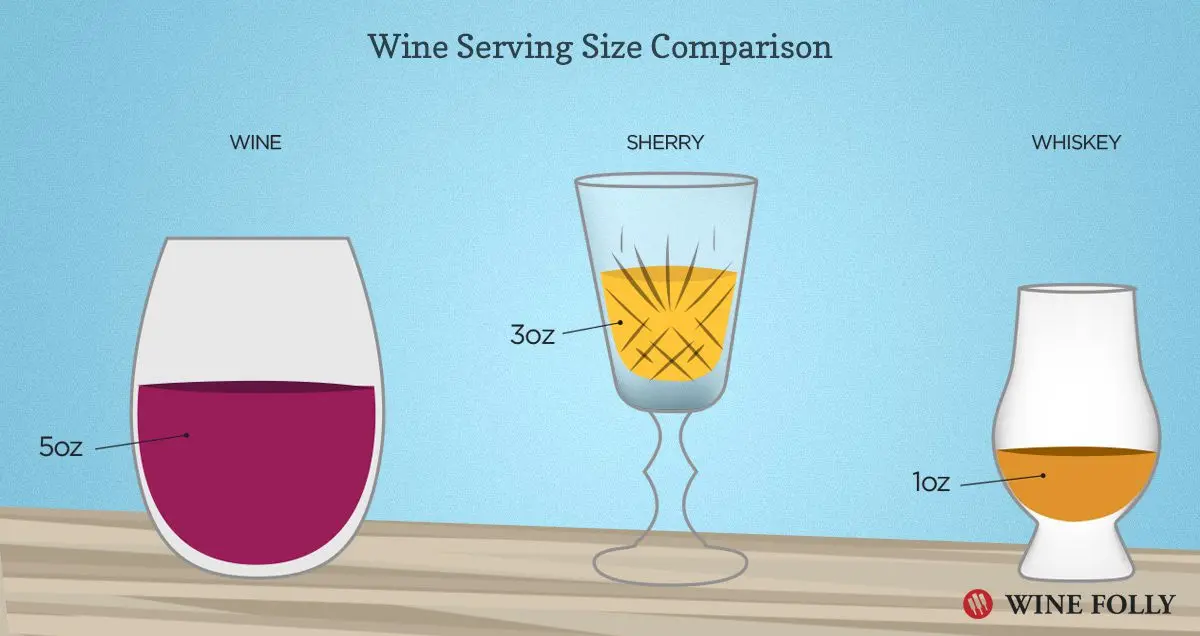 How to drink sherry wine