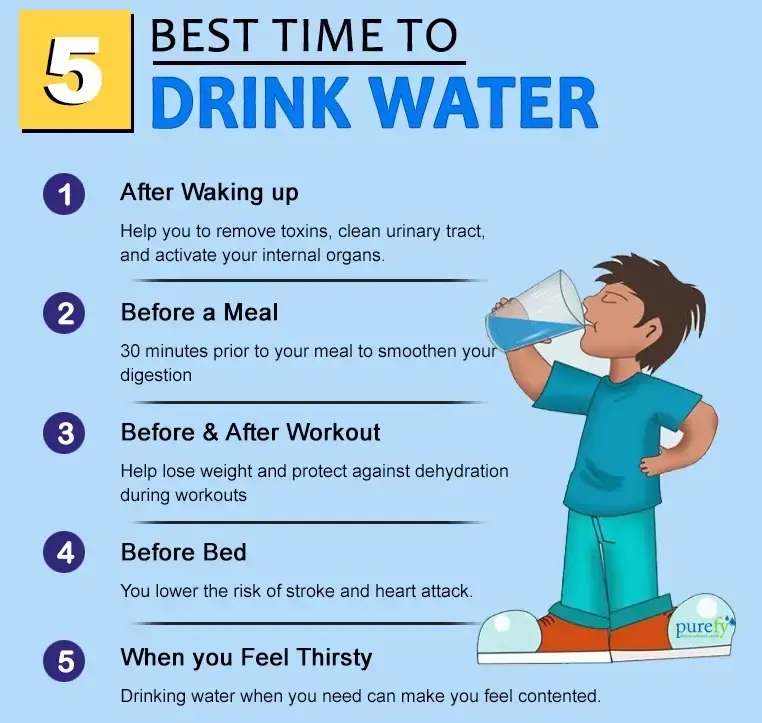 How to drink water correctly?