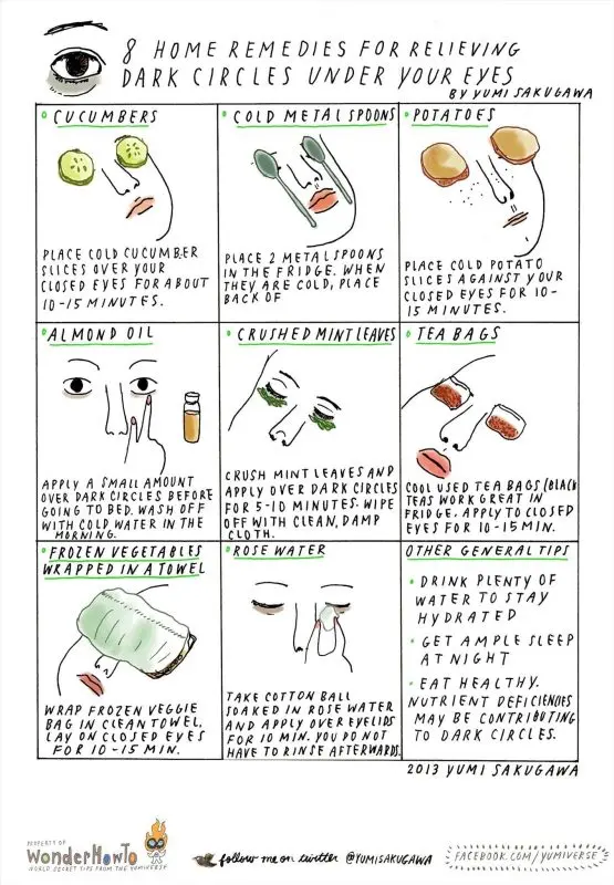 How to eliminate bags, bruises and circles under the eyes after alcohol