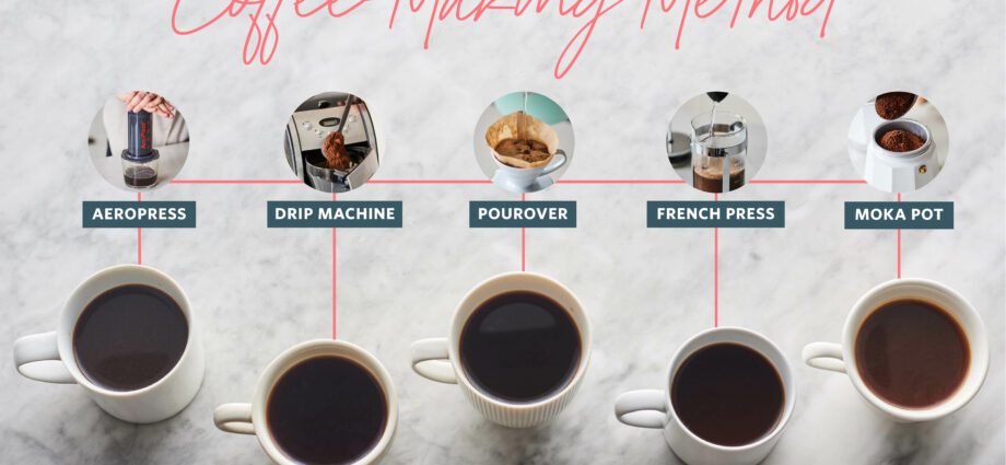 How to make coffee &#8211; the most popular ways