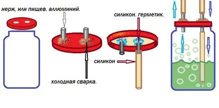 How to make moonshine at home &#8211; instructions and drawings