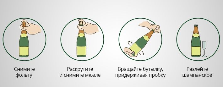 How to open a bottle of champagne if the cork is broken