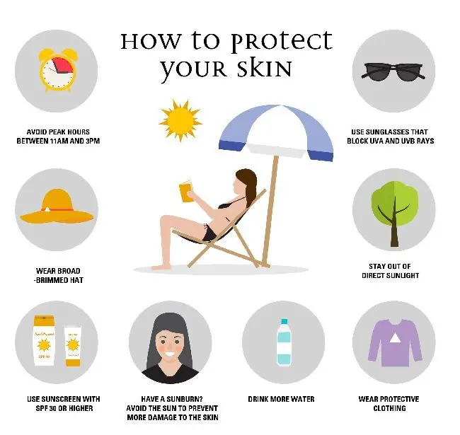 How to protect your skin from the metropolis