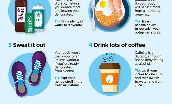 How to remove a hangover in different countries of the world