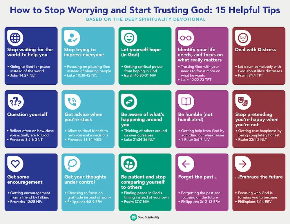 How to Stop Worrying: 12 Failed Strategies