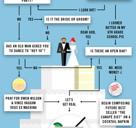 How to Survive Wedding Season When You&#8217;re Single