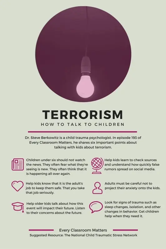 How to Talk to Children… About Terrorism