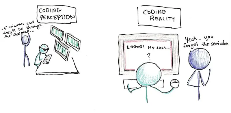 How to teach a programmer to draw