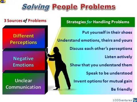 How to understand that someone solves their problems at your expense