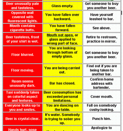 How to understand that the beer is spoiled.