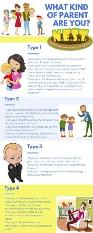 How to understand what kind of parents we are