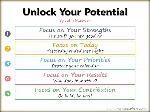 How to unlock your potential