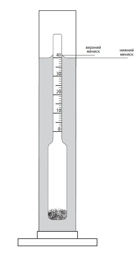 How to use an alcoholmeter correctly &#8211; instructions and nuances