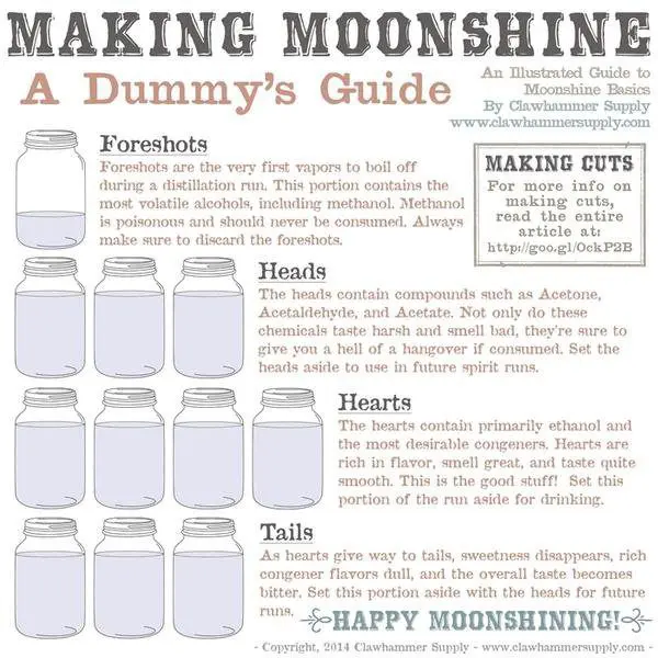 I started making moonshine, but it smells bad &#8211; I tell you what is the reason and how to fix it quickly