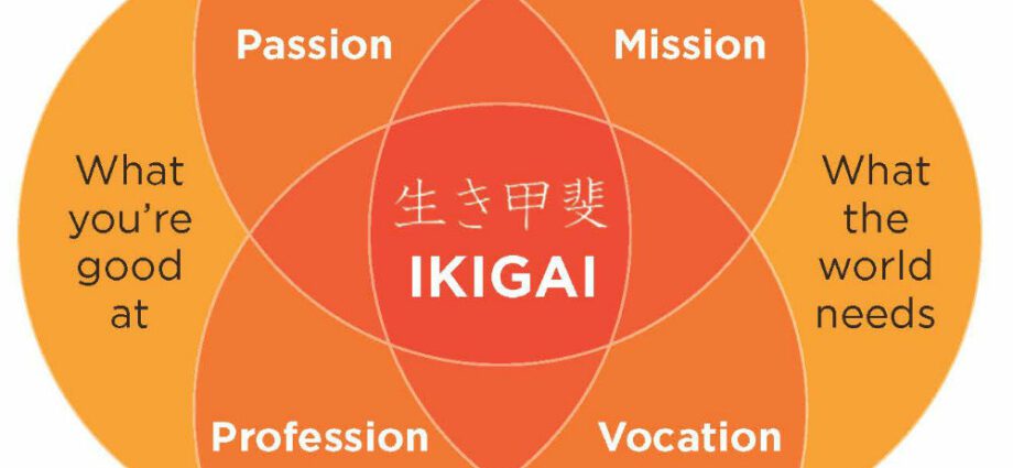 Ikigai: The 5 Principles of Happiness in Japanese