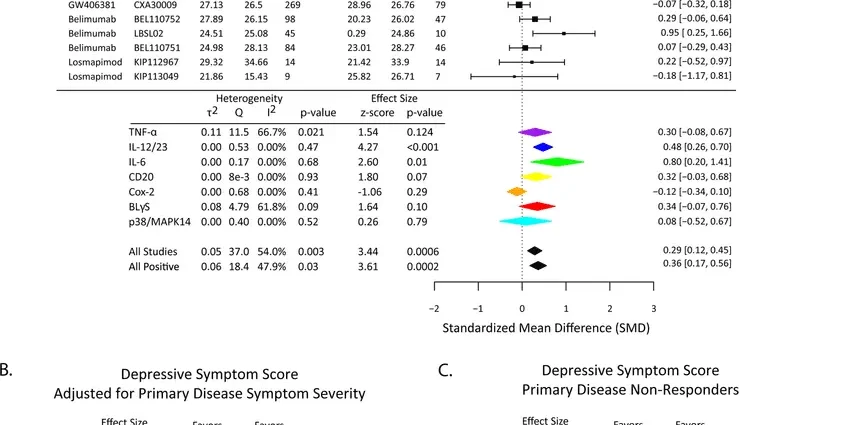 Immunomodulators and depression
