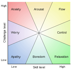 In pursuit of the flow: how to overcome the routine?