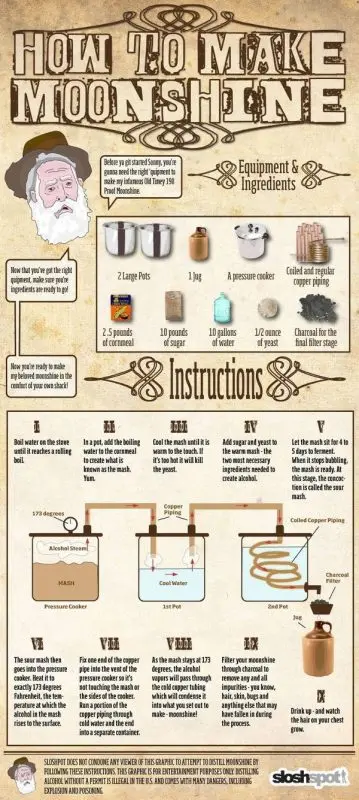 Instructions on how to make a moonshine with your own hands