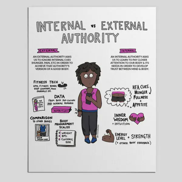 Internal vs. External Eaters: What&#8217;s the Difference?