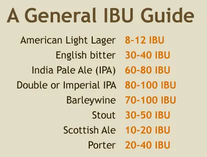 International Method for Measuring Beer Bitterness