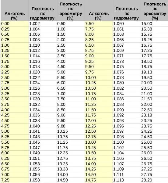 International Method for Measuring Beer Bitterness