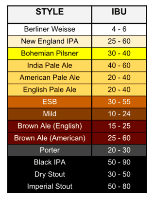 International Method for Measuring Beer Bitterness