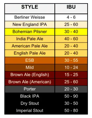 International Method for Measuring Beer Bitterness