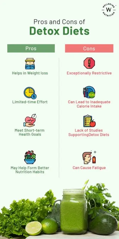 Is Detox Another Diet?