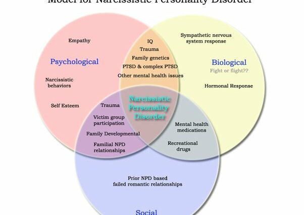 Is narcissism the norm?