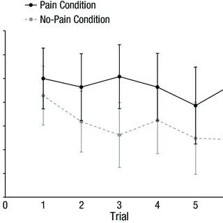 Is pain our social glue?