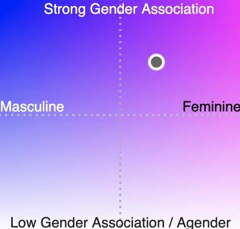 Is there a strong gender?