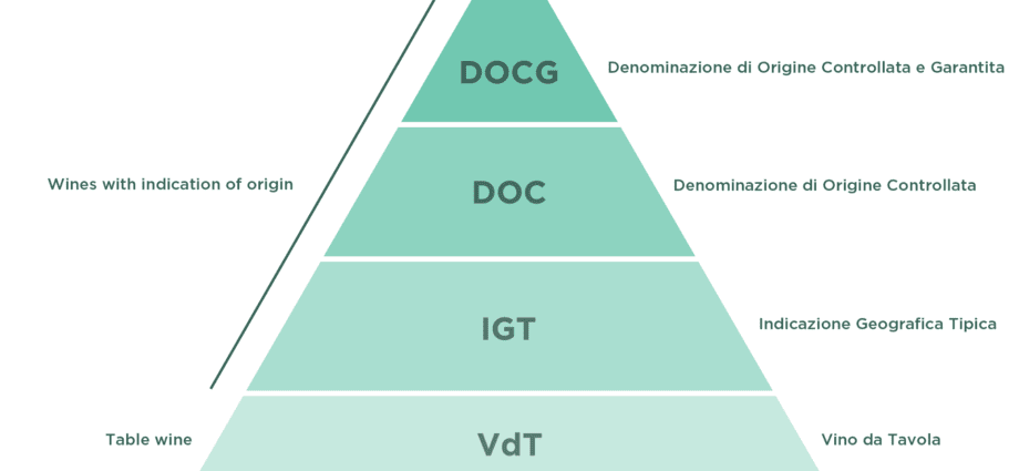 Docg вино расшифровка