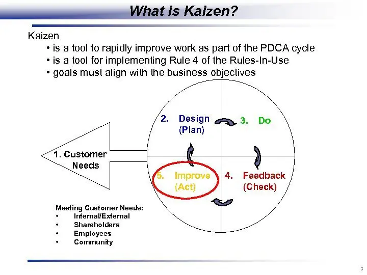 Kaizen: a plan to achieve the goal