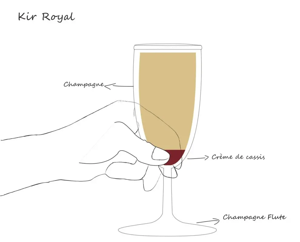 Kir (Kir) &#8211; a cocktail invented by a priest