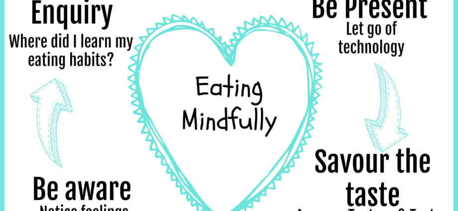 Learn to eat mindfully