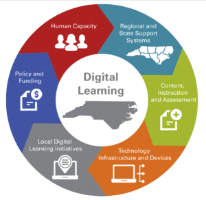 Learning in the digital age