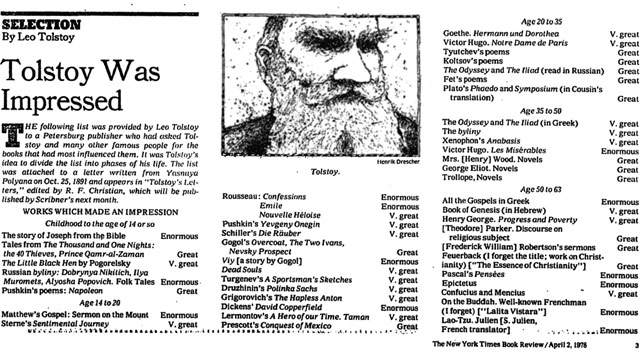 List of Tolstoy