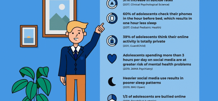 Love on social networks: low self-esteem or great happiness?