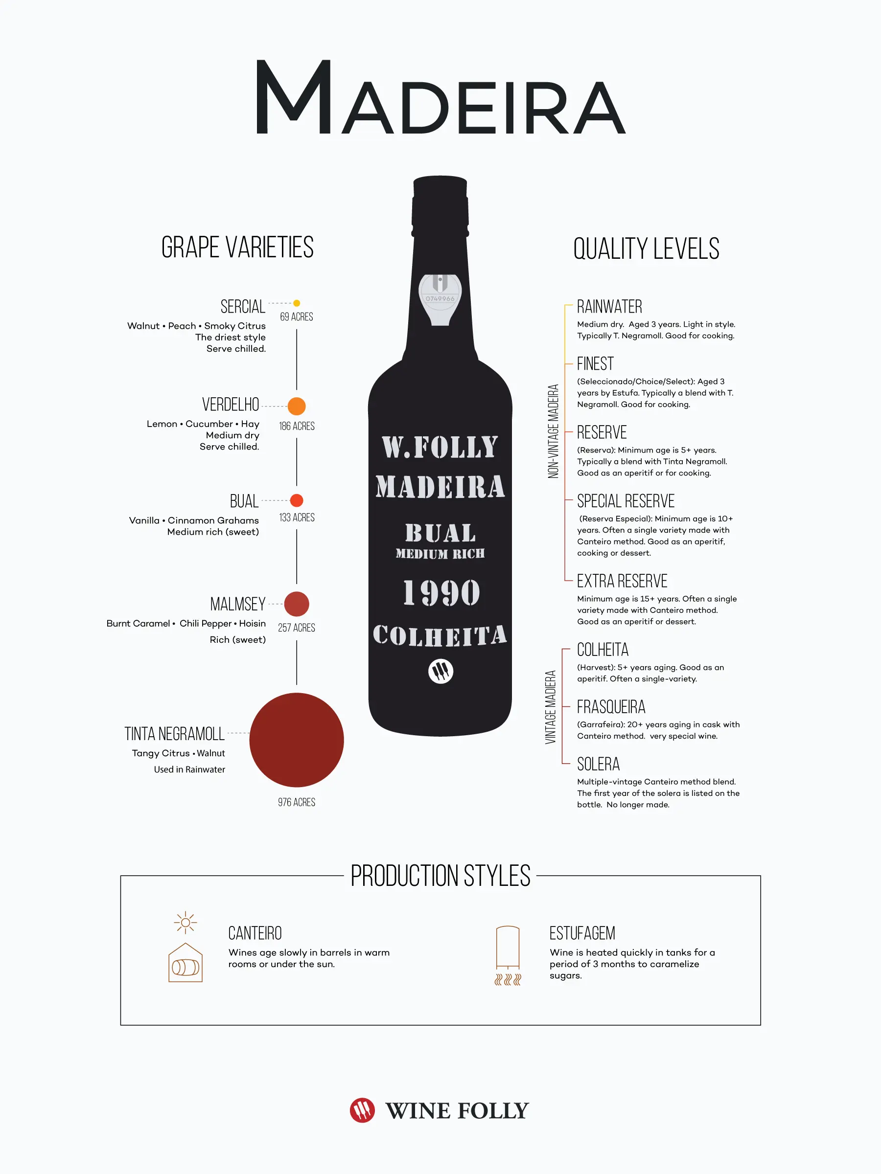 Madera wine &#8211; definition, history, production technology