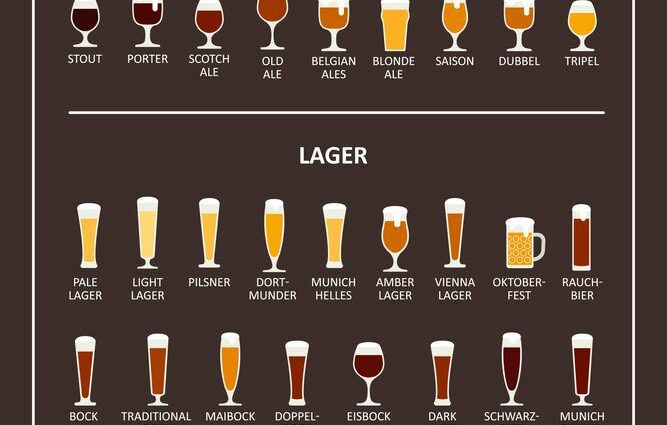 Main types of beer