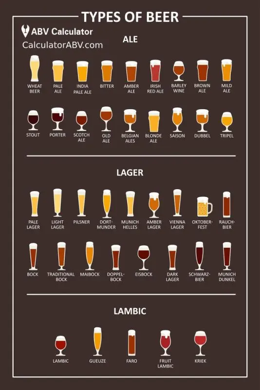 Main types of beer