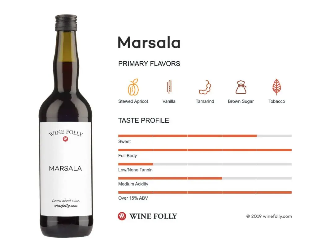 Marsala wine: description, types, how and with what to drink