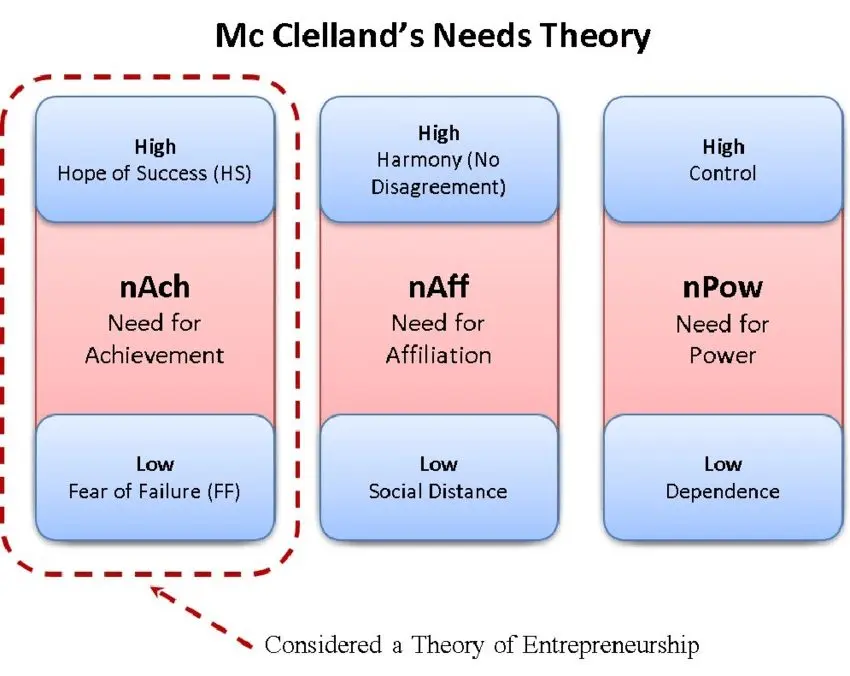 McClelland&#8217;s (McClelland)