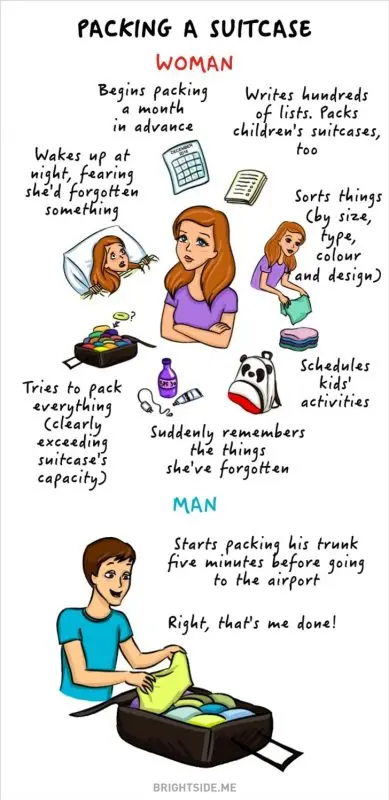 Men and women: why are we so different