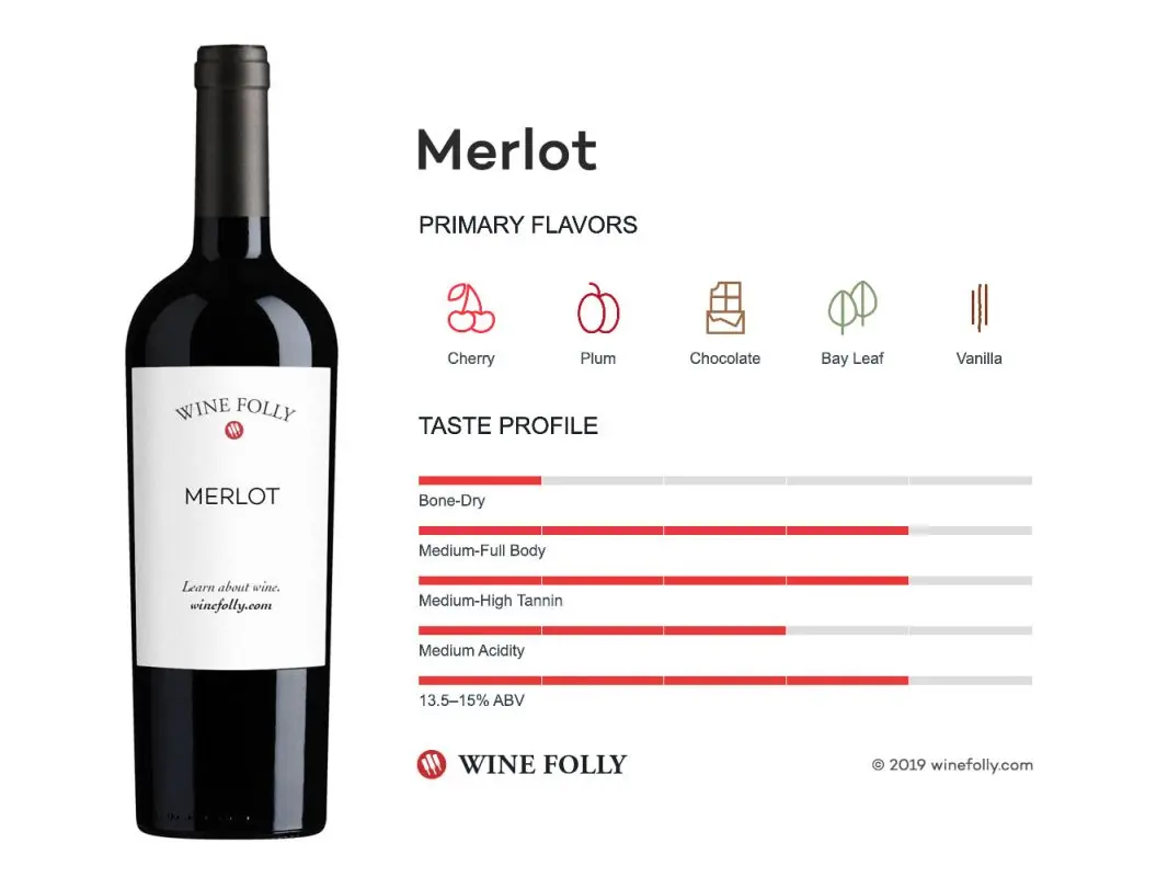 Merlot wine: what you need to know, taste, how to drink, snacks and food